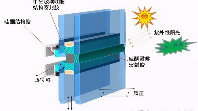 地下室防火门甲级与钢质门：性能与选型的关键考量**